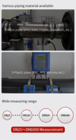 Débitmètre à ultrasons mural en plastique OM-213 haute précision pour liquides/fluides, protection IP65/IP67 pour applications industrielles et municipales