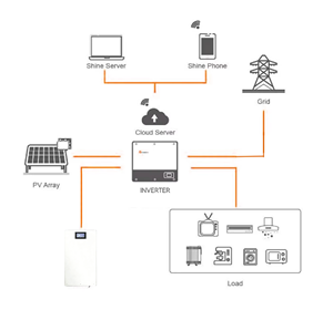 ระบบจัดเก็บแบตเตอรี่สำรองสำหรับบ้านแบบตู้ไฟฟ้าขายดีที่สุด - Product Image 5