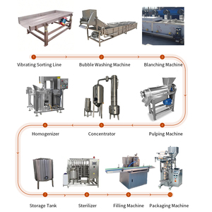 Línea de Producción Pequeña de Salsa de Tomate, Máquina Comercial para Hacer Salsa de Tomate, Línea de Producción Automática Pequeña de Puré de Tomate - Product Image 1