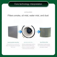 Industrieller Ölnebel-Reiniger Werkstatt-Ölnebelabscheider CNC-Drehmaschinen-Ölnebelfilter für CNC-Werkzeugmaschinen