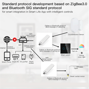 ZB-WG-7 Nouvelle passerelle USB multi-mode Tuya ZigBee, concentrateur intelligent pour la maison, pont WiFi, Bluetooth Mesh, contrôle à distance Smart Life - Product Image 2