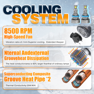 Faro <span class=keywords><strong>LED</strong></span> <span class=keywords><strong>Auto</strong></span> Universale Stabile 60W H1 H4 H7 H13 9004 9005 9006 9007 9012, Lampadina <span class=keywords><strong>LED</strong></span> per <span class=keywords><strong>Auto</strong></span> Super Luminosa 300W <span class=keywords><strong>12V</strong></span> - Product Image 2