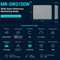 Radar de surveillance des voies navigables FMCW 24 GHz 1500 m, détection de navires longue portée 1500 m, radar marin IP66