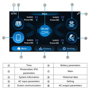 <span class=keywords><strong>6kw</strong></span> 12kw 하이브리드 태양광 시스템 인버터 48V 240V 12000W 순수 사인파 변환기 USB AC AC 가정용 오프그리드 MPPT 컨트롤러 - Product Image 2