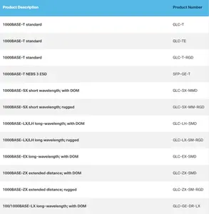 GLC-SX-MMD = 1000BASE-SX SFP alıcı-verici modülü, 850nm, 850nm, DOM GLC-SX-MMD =