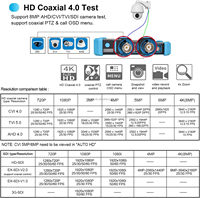 Testeur de Caméra CCTV IPS 5200C Plus 4K H.265 CVI TVI AHD SDI Analogique Traceur de Câbles RJ45 TDR RS485 PoE HDMI VGA