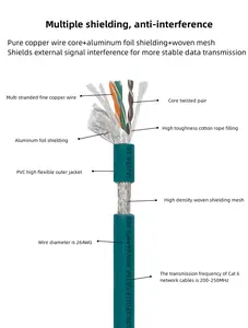 Anpassung M12-Anschluss 8-polig A-Code an RJ45-Ethernet-Anschluss Profinet-Kabel CAT5e Industrial Ethernet-Kabel