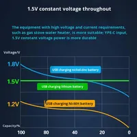 بطارية ليثيوم D1 قابلة لإعادة الشحن عبر USB ذات جهد ثابت 1.5 فولت وسعة كبيرة من النوع D صنع في الصين 34615