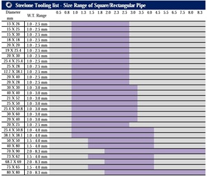 संरचनात्मक वर्ग आयताकार गोल खोखला खंड हल्के स्टील 3.0 मिमी जस्ता कोटेड एटम जी की बीएस 6 मीटर - Product Image 4