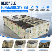 Système de coffrage modulaire en plastique réutilisable pour la construction de murs et de colonnes en béton pour les projets de construction