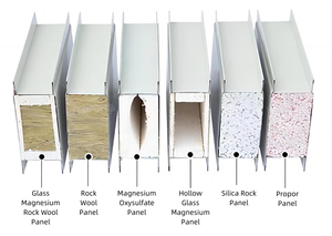 Mecanmed One Stop Solution Mur modulaire pour salle blanche Panneaux d'opération chirurgicale générale Panneau de mécanisme Panneau mural pour salle d'opération - Product Image 2