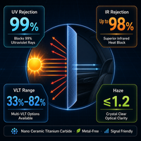 Film Teinté Nano-Céramique pour Vitres de Voiture – Réjection UV 99% – Isolation Thermique – Film Solaire VLT 33%-82% – Compatible Signal – OEM