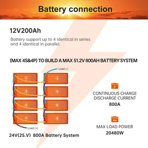 Batteria agli ioni di litio 12V 200Ah 2560Wh Lifepo4 batteria di accumulo di energia per uso domestico