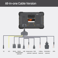 Tableta Android Robusta de 10 Pulgadas con GPS 4G, Montaje en Vehículo y Portátil, con Escáner de Código de Barras 1D/2D y Huella Dactilar para Gestión de Almacenes