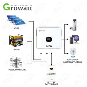 <span class=keywords><strong>Growatt</strong></span> SPE 12000ES 12kva <span class=keywords><strong>Inversor</strong></span> | <span class=keywords><strong>Inversor</strong></span> solar híbrido 1 fase 48V en stock - Product Image 6