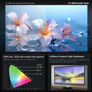 โปรเจคเตอร์พกพา MINI UST Triple Laser รุ่น Everycom U1 ระบบแอนดรอยด์ รองรับวีดีโอ 4K ฉายภาพแบบมิเรอร์สกรีน รุ่น Mini U1 อัตโนมัติ สำหรับใช้ในบ้าน - Product Image 2