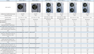 Pompe à chaleur 10ZS/R32/30.8kW 3-en-1 pour chauffage, refroidissement et eau chaude commerciale A+++ EVI 380V certifiée CE - Product Image 2