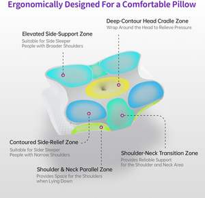 Almohada <span class=keywords><strong>Cervical</strong></span> Ortopédica Moderna y Transpirable, Almohada Ergonómica de Espuma Viscoelástica con Forma de Cuña Ajustable para Dormir - Product Image 5