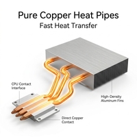 Custom 4 Copper Heat Pipe CPU Heatsink Low Profile Aluminum Radiator for AIO Mini PC Industrial Thermal Solution