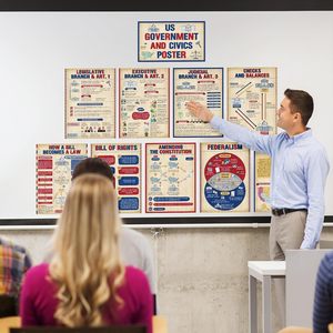 Affiches du gouvernement américain pour les études sociales, tableau d'affichage sur l'histoire des États-Unis et la civique, structure du gouvernement, matériels éducatifs - Product Image 2