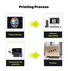 Krinshen <span class=keywords><strong>Mini</strong></span> Uv Dtf Imprimante Vente Directe <span class=keywords><strong>D</strong></span>'usine Nouveau Rouleau à Rouleau Uv Dtf Imprimante Machine pour Autocollant Téléphone A3 Dimension <span class=keywords><strong>D</strong></span>'<span class=keywords><strong>impression</strong></span> - Product Image 4