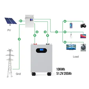 ハイブリッド10KWhパワーウォール48v200ahリチウムイオン電池ソーラーエネルギー貯蔵システム100ahlifepo4パックパワーウォールバッテリー
