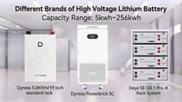 Kit complet de système d'énergie solaire domestique 5kw 6kw 8kw 10kw 12kw 15kw 20kw 25kw 30kw avec panneaux solaires et stockage par batterie