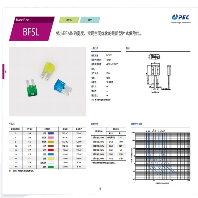 11760011 BFSL-15A FUSE car fuse fuse car automtoive connector connector accessories