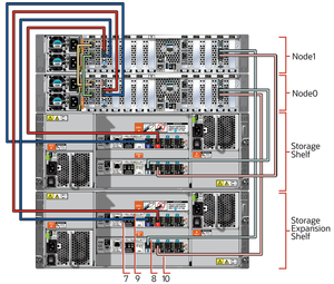 อุปกรณ์ฐานข้อมูลโอราเคิล X10-HA โอราเคิล X10-HA - Product Image 4