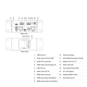 BliKVM v4 Allwinner H616 SoC KVM-over-IP Switchboard Kernel-based Virtual Machine Computer Remote <strong>Server</strong> Workstation Management - Product Image 4