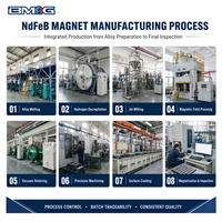 Magnet NdFeB Lengkung Kustom untuk Motor BLDC dan Generator N52H N52SH Berbasis Gambar OEM