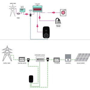 Usine Oem Ocpp 7kw 11kw 22kw Chargeur <span class=keywords><strong>Ev</strong></span> monophasé Type 2 Prise GBT Station de recharge pour voiture électrique - Product Image 5