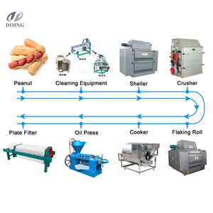 Machines de traitement d'huile d'arachide à petite échelle, usine complète de production d'huile d'arachide pour l'extraction d'huile de graines en Inde - Product Image 6