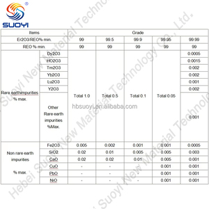 Acheter prix d'usine approvisionnement CAS 235 poudre d'oxyde d'<span class=keywords><strong>erbium</strong></span> <span class=keywords><strong>Er2O3</strong></span> - Product Image 2