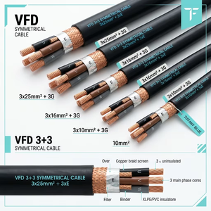 Câble VFD symétrique PrimePro 3+3 600/1000V isolé XLPE, double blindage EMC, flexible, pour moteurs à fréquence variable - Product Image 2