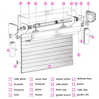 Fenêtres en PVC + Volets roulants en aluminium, photo de conception de fenêtre de maison, volets roulants électriques ou manuels