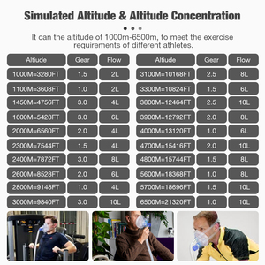 Générateur hypoxique 100l Fitness pour chambre à oxygène hyperbare avec sac EWOT - Product Image 6