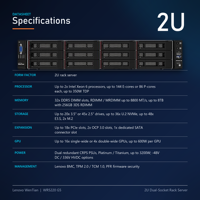 Untuk Server Rak Dual-socket WenTian WR5220 G5 2U yang Didukung oleh Prosesor Intel Xeon Generasi ke-6, 32 Slot DIMM DDR5, 8TB Tersedia