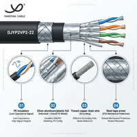 Cable blindado para computadora Cu/PVC/SWA, 300/500V, con aislamiento de PE y doble blindaje de aluminio, cable de señal