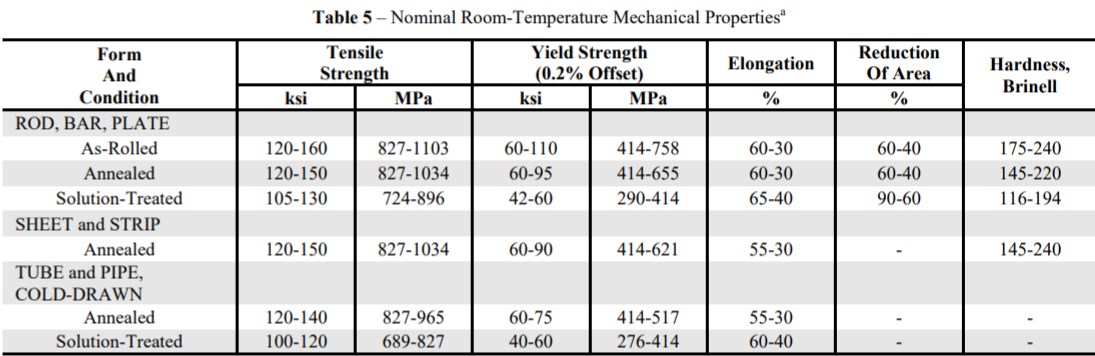 Inconel 625 N06625 2.4856 โลหะผสมนิกเกิล 625 แท่งกลมราคาต่อ Kg 2