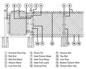 Mạ kẽm và bột tráng bài <span class=keywords><strong>Cap</strong></span> Vòng <span class=keywords><strong>Dome</strong></span> bên ngoài Bài Mũ sử dụng cho Chuỗi liên kết hàng rào bài - Product Image 3