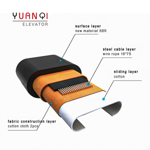 Yurethane Thang Cuốn SBR Cao Su Lan Can Vành Đai, Phụ Tùng Thang Máy, Lan Can Thang Cuốn - Product Image 3