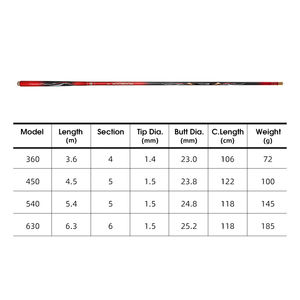 NOEBY Canne chinoise 6.3m eau douce légère tête de serpent pêche à la <span class=keywords><strong>carpe</strong></span> - Product Image 5