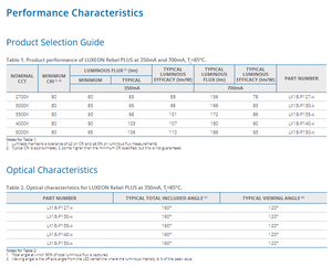 Lumileds LX18-P127-3 LUXEON Rebel PLUS Puce LED haute puissance Blanc chaud 2700K 80CRI 1W 88lm/W 120 - Product Image 3