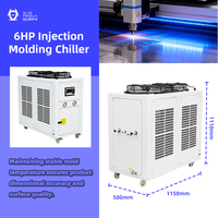 Refroidisseur industriel Blue Penguin 6HP pour machine de moulage par injection plastique, système de refroidissement par air