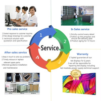 Pantalla LED P2.6 P2.9 P3.91 para Alquiler en Escenarios, Fondo para Bodas, Video Wall para Eventos, Gabinete de Instalación Rápida con Bloqueo de un Solo Operario