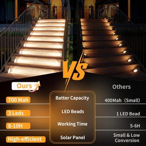 Hot Selling IP65 Waterproof Rechargeable DC Battery 3 LED Solar Step Lights for Outdoor Yard Stair Fence Garden - Product Image 5