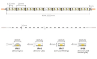 Venta al por mayor DC5V 3014 SMD 8mm PCB 240LEDs/M atenuador de tira de LED flexible de dos colores/tiras inteligentes