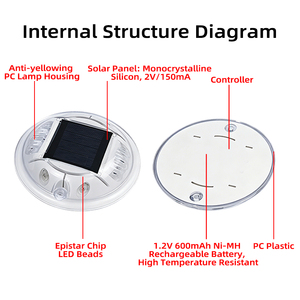 Luz LED de Señalización de Tráfico para Exteriores, Resistente al Agua, de 120 mm, con Energía Solar, para Carreteras, Parques, Jardines y Paisajes - Product Image 3