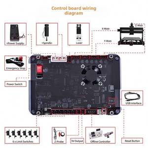 Máquina de Grabado de Tres Ejes REALMAX, Router CNC de 500W con Husillo, Máquina CNC 4030Pro para Fresado, Corte y Grabado de Metal, Aluminio y Madera - Product Image 4